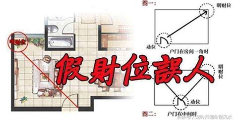 家的财位在哪里|手把手教你十分钟找出家里的财位 ！ 